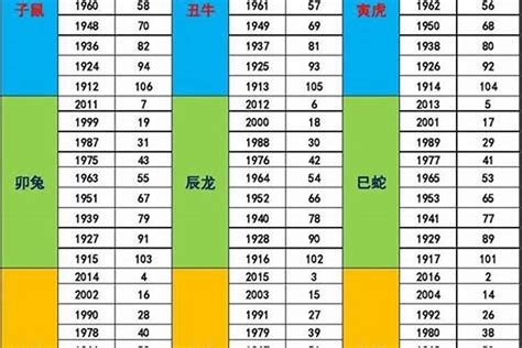 1966年五行屬什麼|五行屬性查詢表